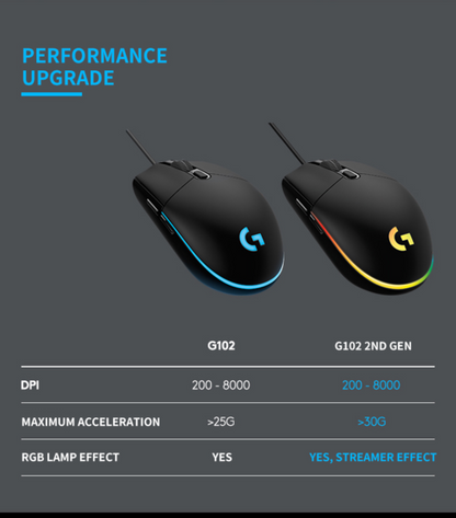 Logitech G102 Wired Gaming Computer Mouse