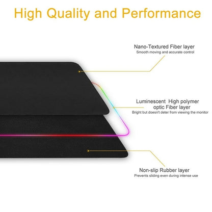 Ninja RGB Gaming Keyboard & Mouse Pad — Large Extended, 13 Lighting Modes, Anti-Slip Rubber Base (800 × 300mm)